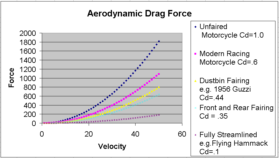 aerodynamic co2 cars. a car goes to aerodynamic