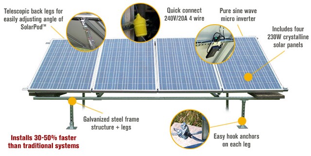 Northern Tool Solar Panel Kit