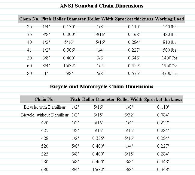 Motorcycle Chain Pitch Chart